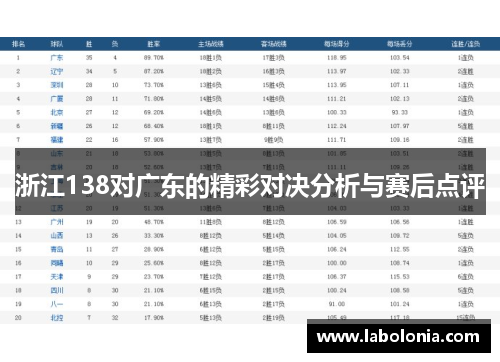 浙江138对广东的精彩对决分析与赛后点评