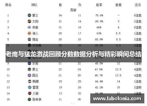 老鹰与猛龙激战回顾分数数据分析与精彩瞬间总结
